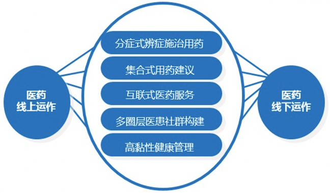 醫(yī)藥品牌營銷策劃怎樣五步成為“行業(yè)新秀”