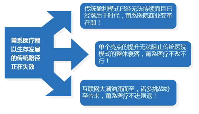 商業(yè)模式策劃