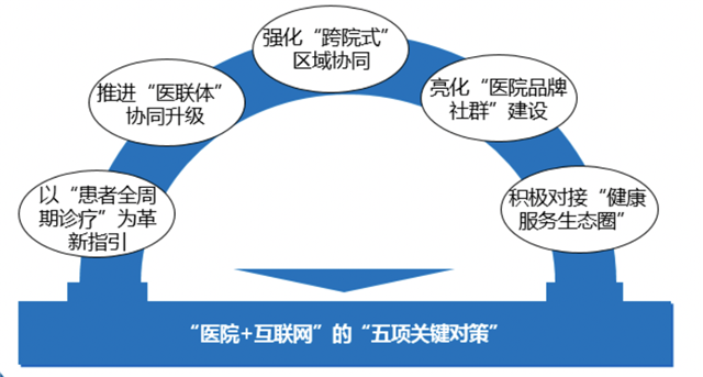 營(yíng)銷(xiāo)策劃