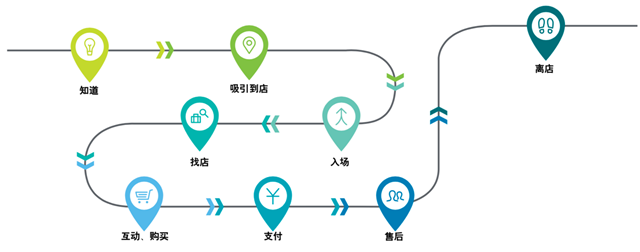 “三大價(jià)值鏈”助推全渠道營(yíng)銷(xiāo)策劃