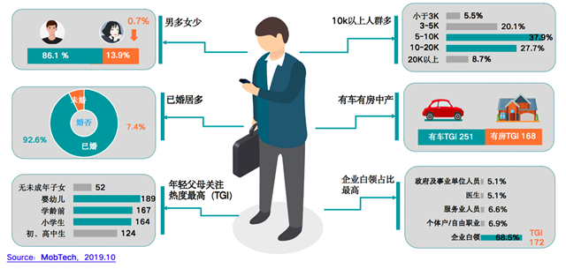 白酒品牌營銷策劃運營之人群經(jīng)營突破五法