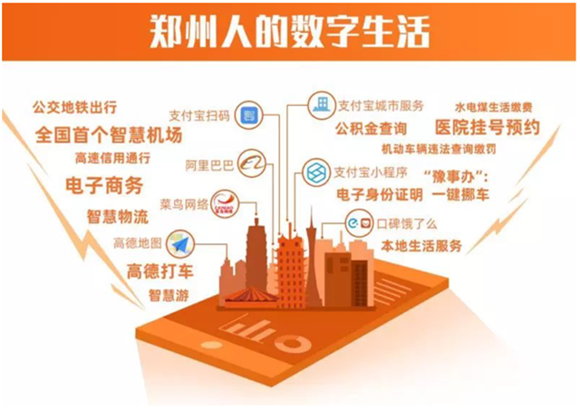 區(qū)域化新零售營銷策劃解決方案之鄭州樣板建設(shè)