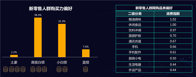 新零售營(yíng)銷策劃