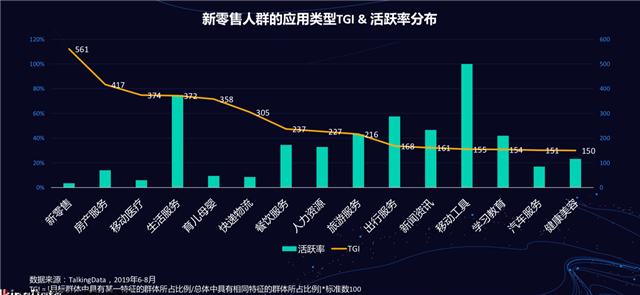新零售營(yíng)銷策劃