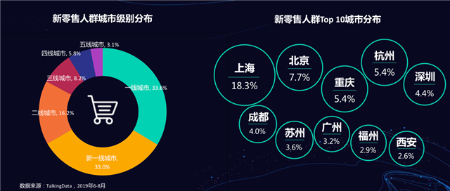 新零售營(yíng)銷策劃