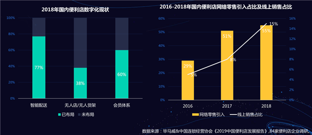 新零售營銷策劃運(yùn)營四大典型特征