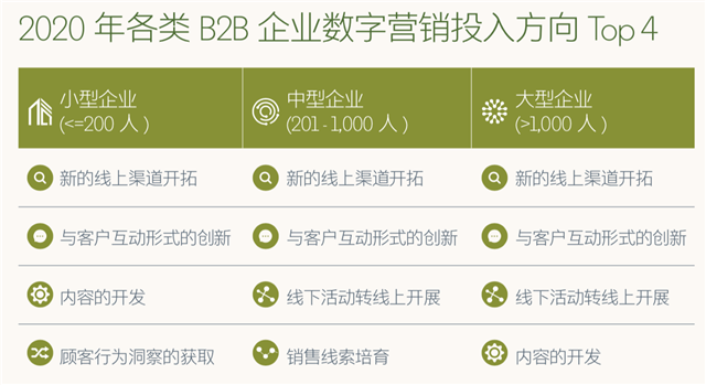 品牌營銷策劃