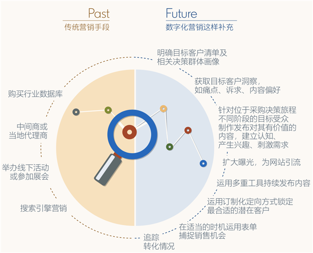 品牌營銷策劃