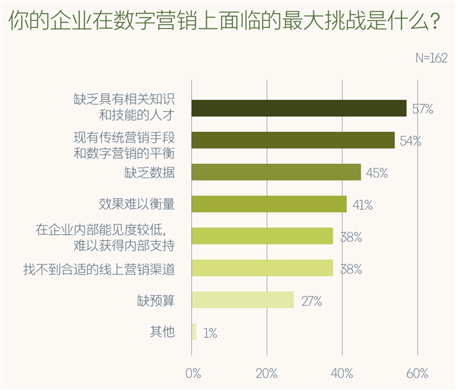 品牌營銷策劃